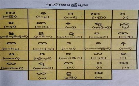 fgbtc/fgamyanmar.org|ဓမ္မသစ်ကျမ်းခြုံငုံလေ့လာခြင်း – FGBTC.